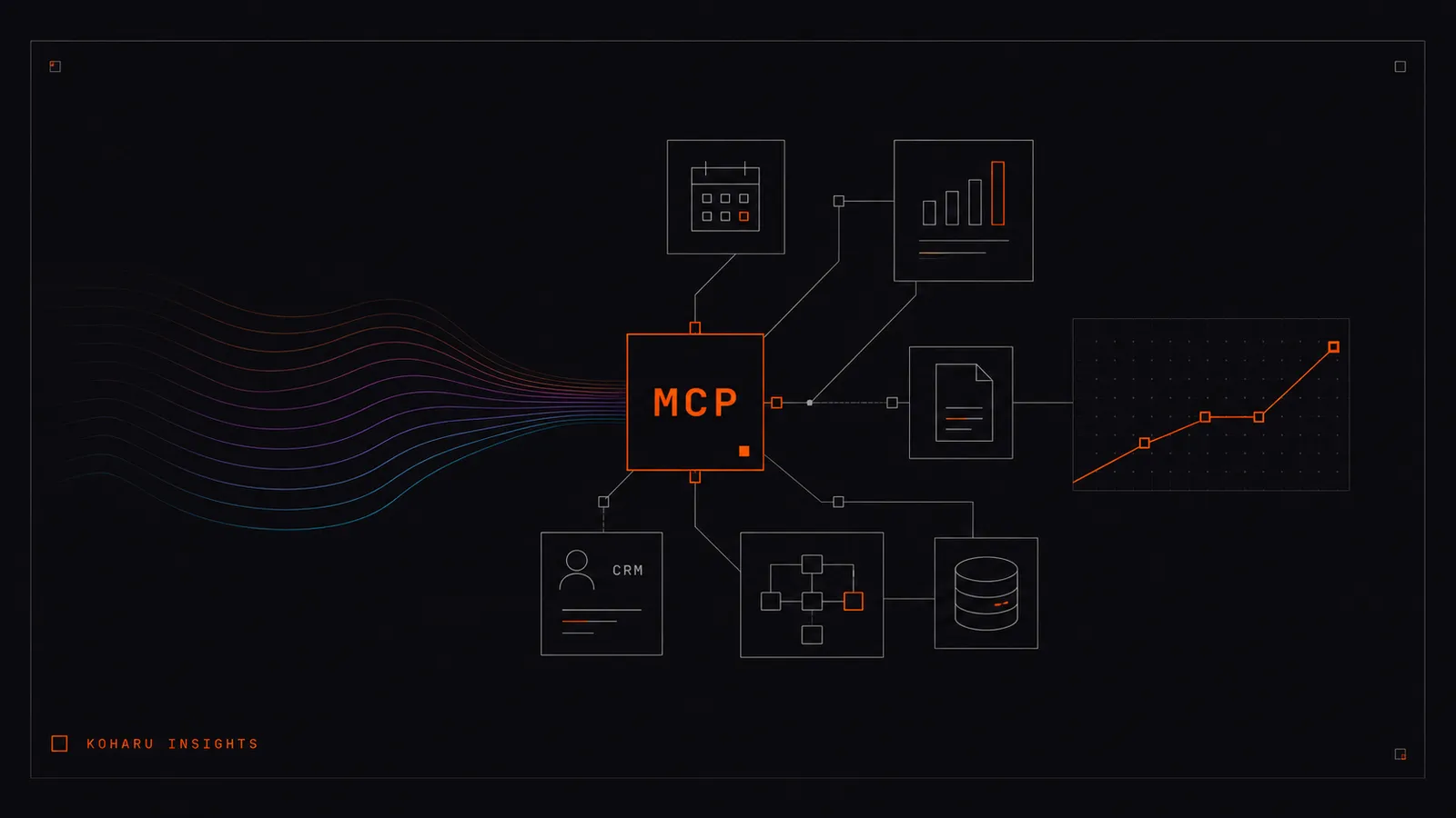 What Is an MCP, and How It Can Unlock Your AI Business Operations